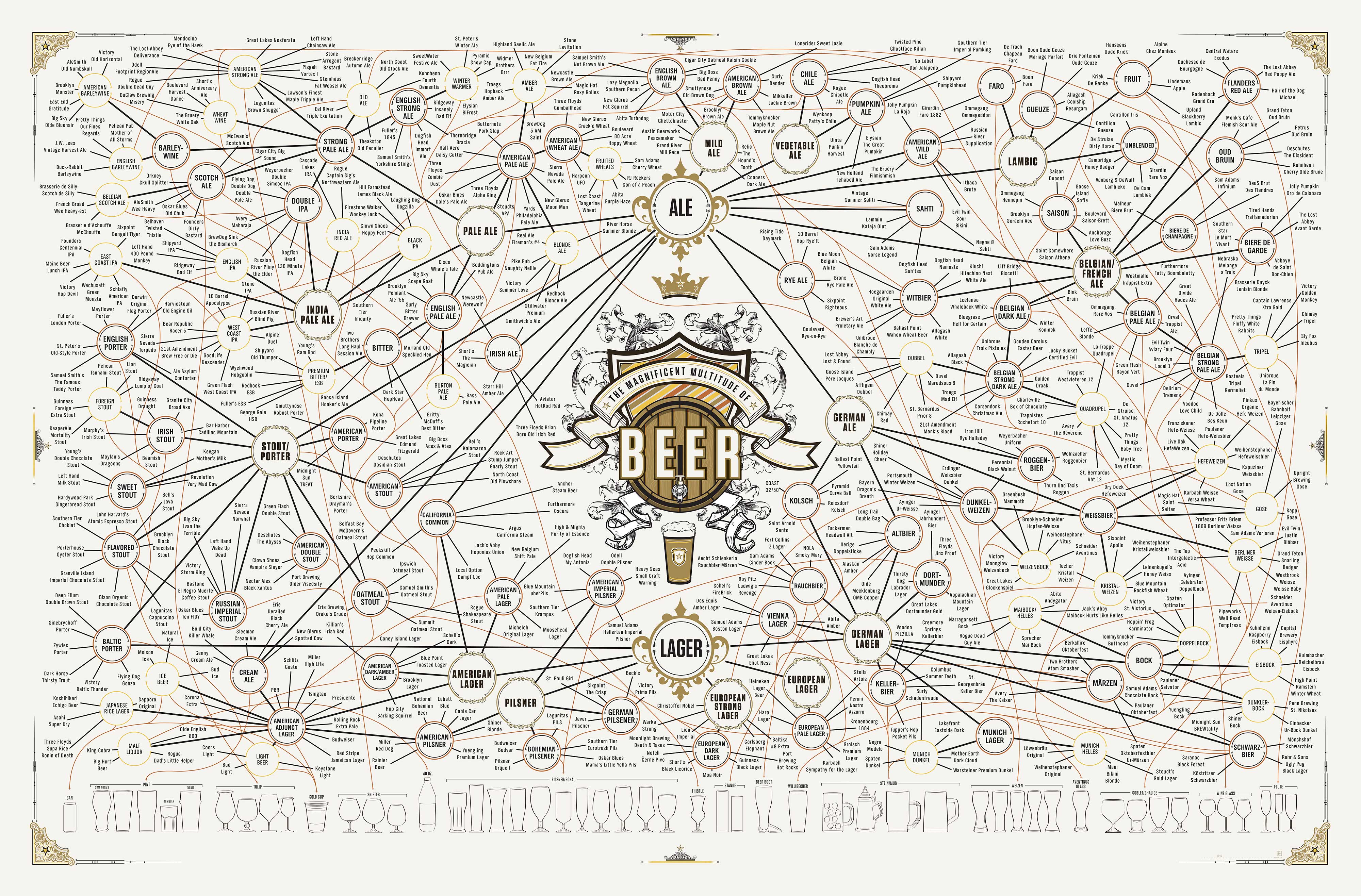 Pop Chart Lab Breweries Of The United States