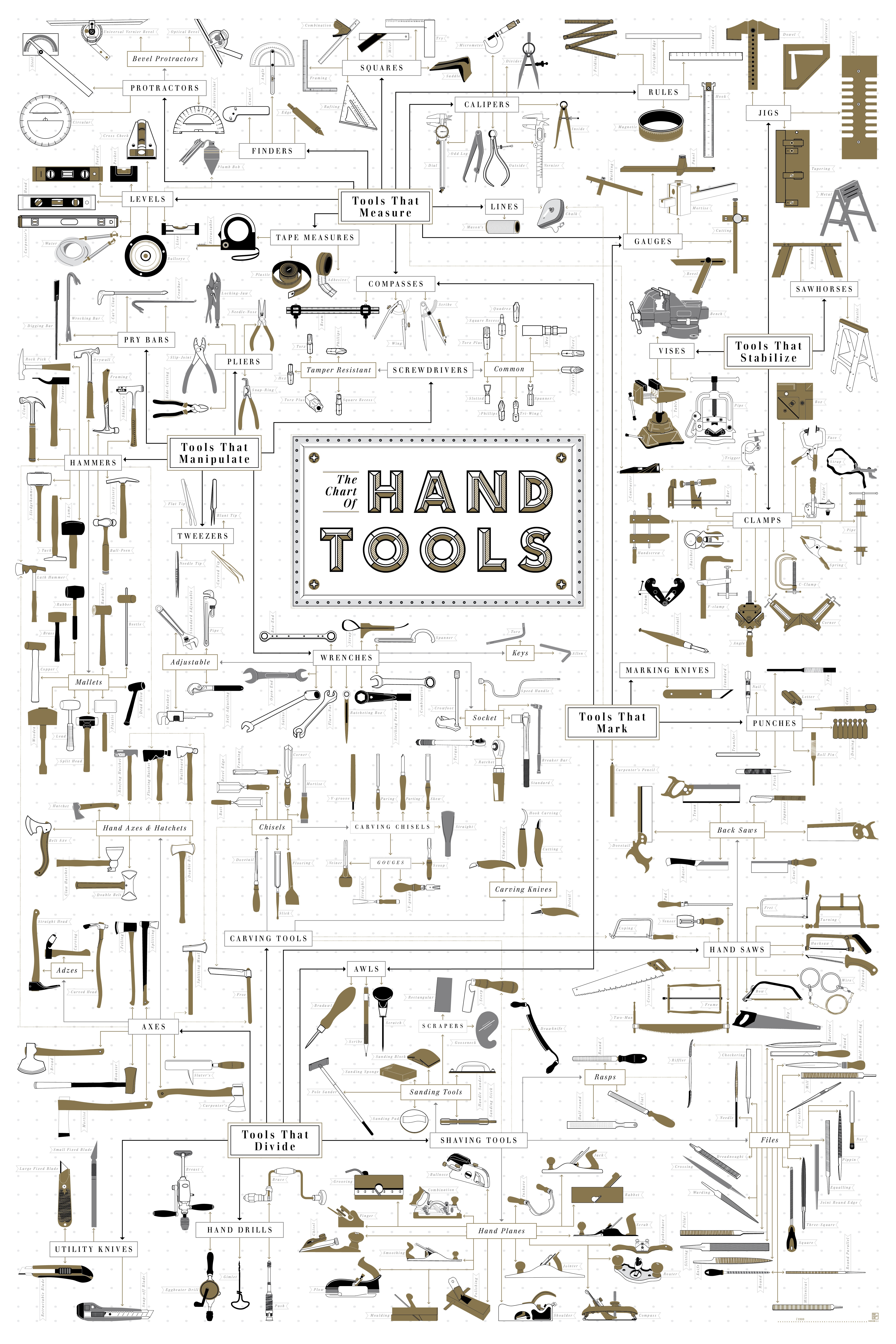 Pop Chart Lab | Design + Data = Delight | The Chart of ...