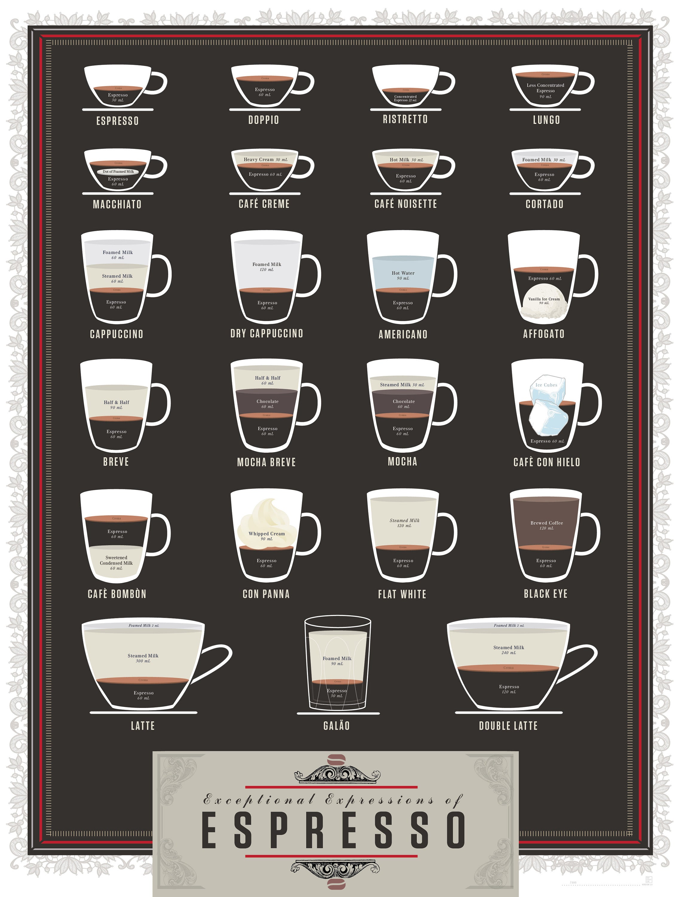 Pop Chart Lab Design + Data = Delight Exceptional