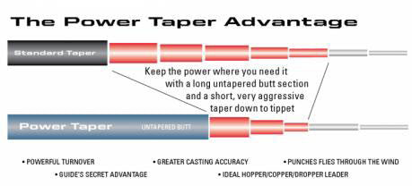Umpqua Power Taper Leaders - Taper Diagram