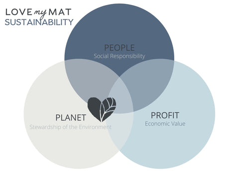 Sustainability of Love My Mat