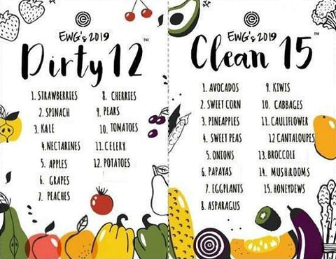 Dirty Dozen & Clean Fifteen - Foods to Eat or Avoid