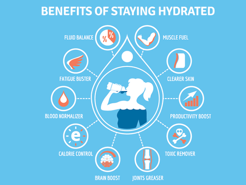 Benefits of Drinking water