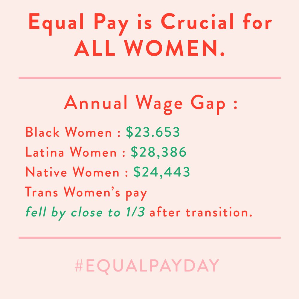 womens' pay gap by race / gender