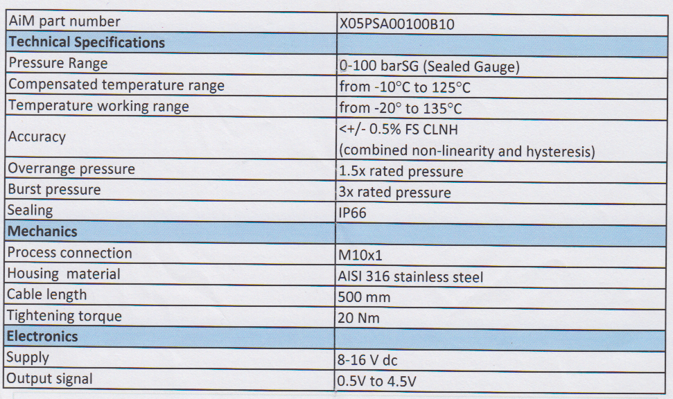 Ziel Bremsdrucksensor M10 Daten