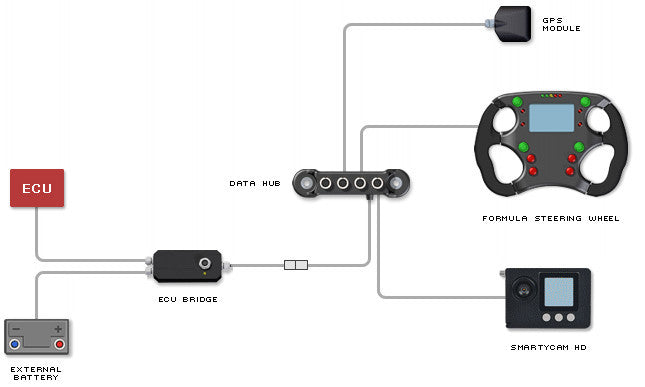 Aim RPM Bridge Connection Example