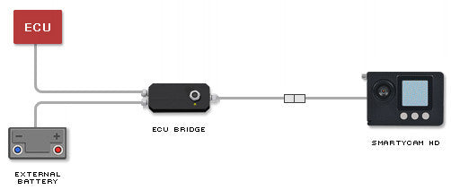ECU Bridge Connection Example