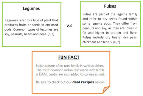 Legumes and Pulses
