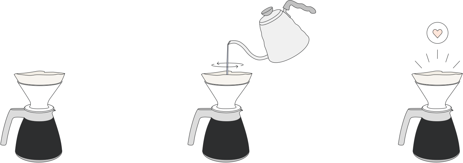 Ratio Pour Over with the Thermal Carafe