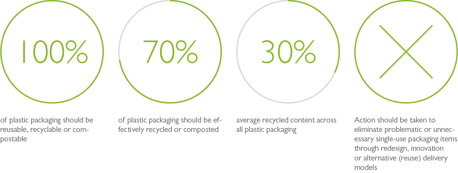 UK Plastics Pact Infographic