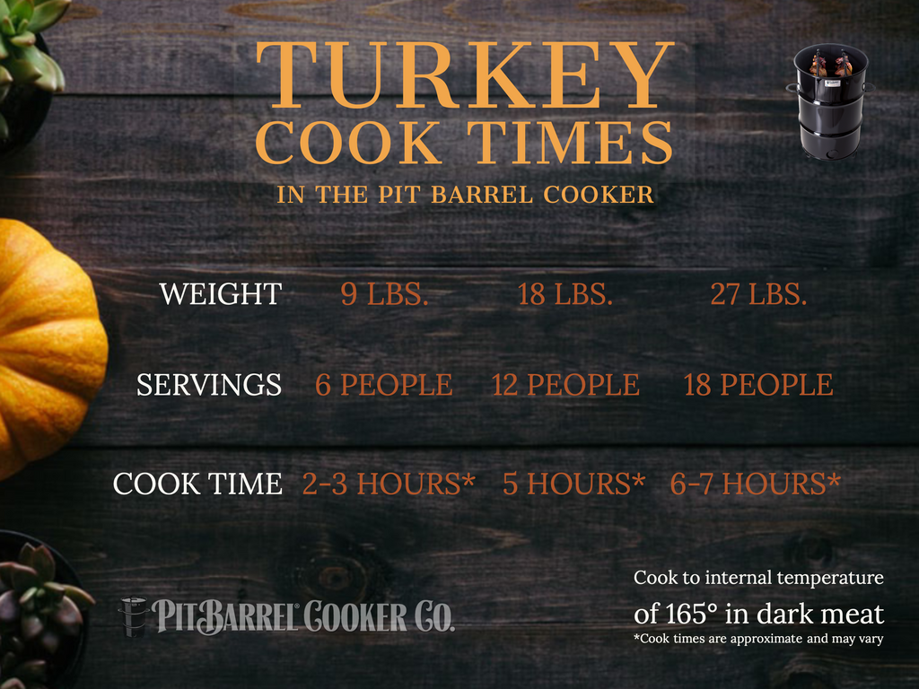 pit barrel turkey cooking guide