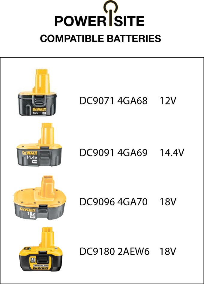 PoweriSite is compatible with all DeWalt batteries which have the upright post-style connector.