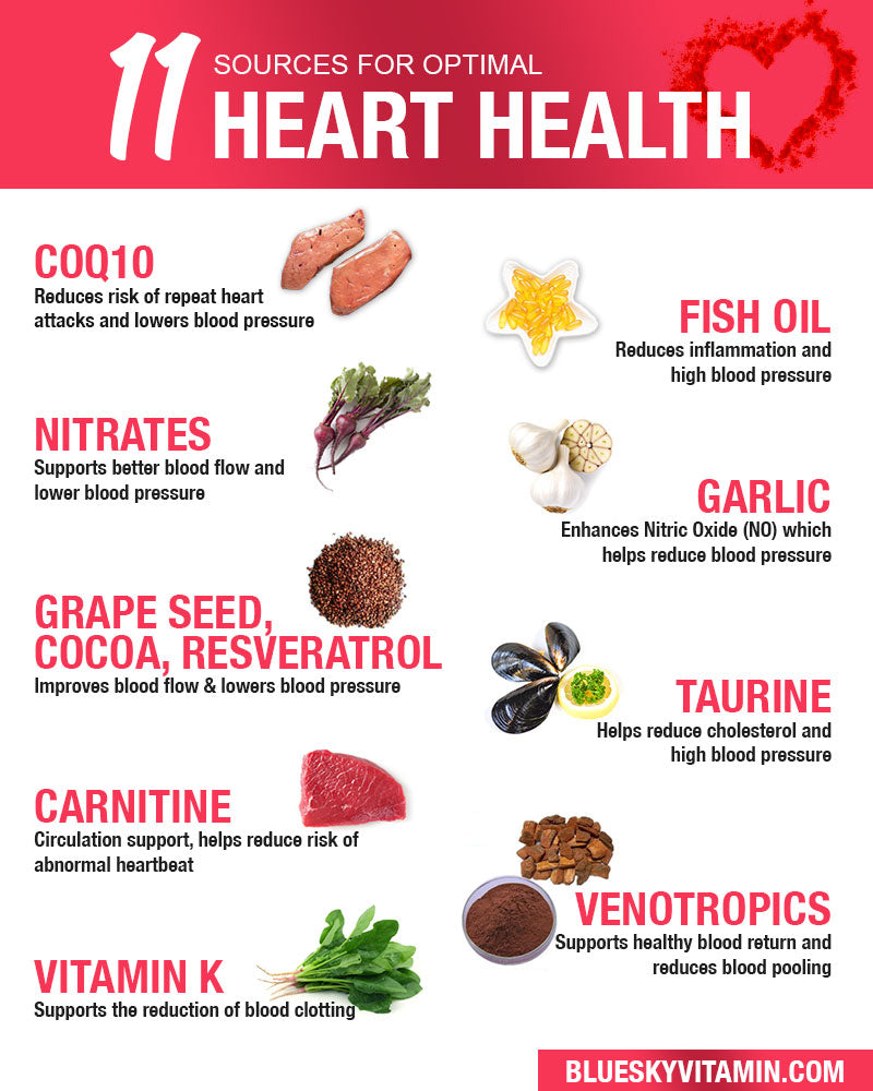 11 Sources for Optimal Heart Health Infographic