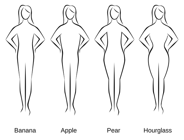 Body Shapes