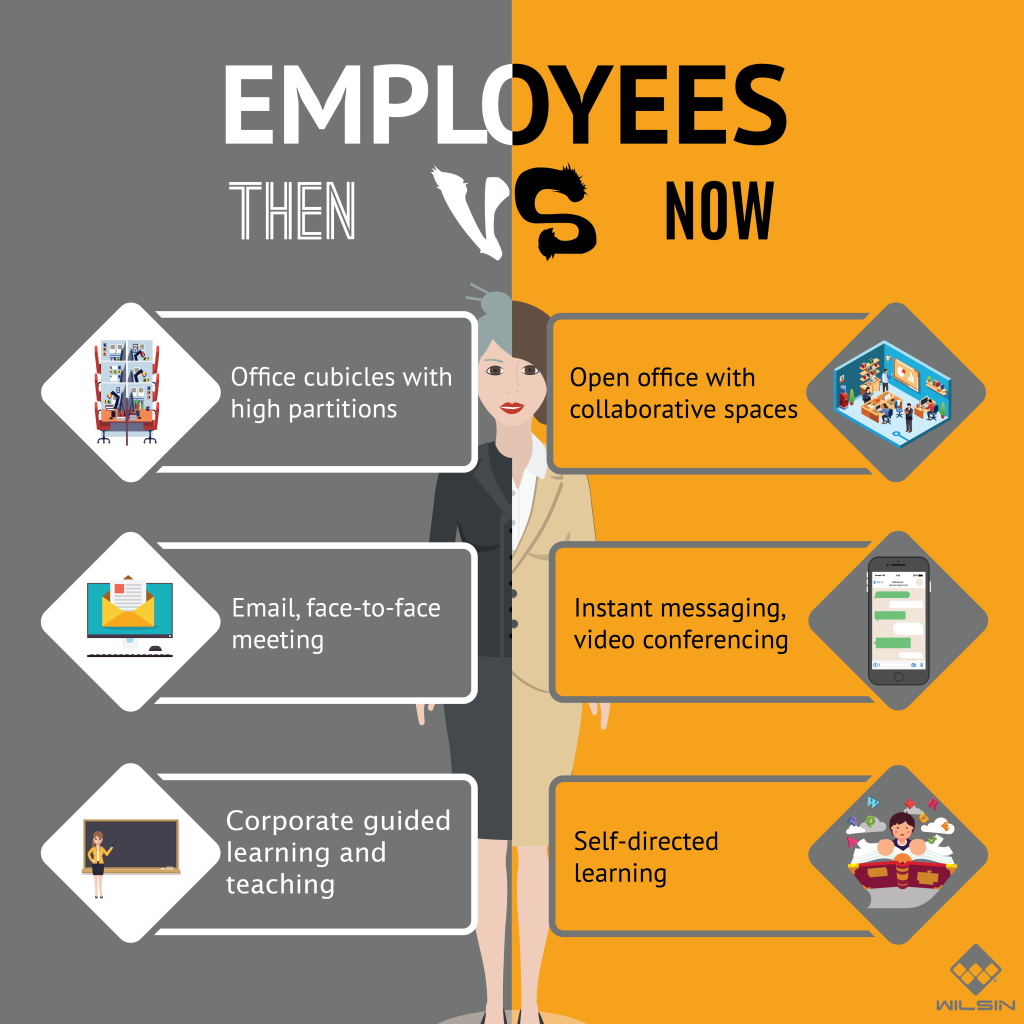 Employee office Workplace Then and Now