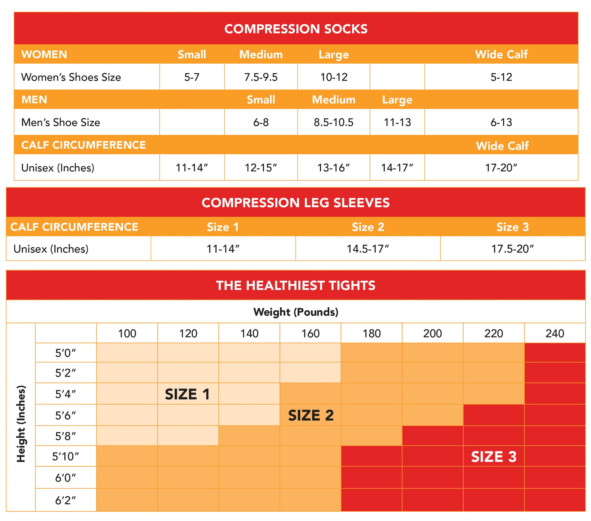 Vissco Compression Size Chart