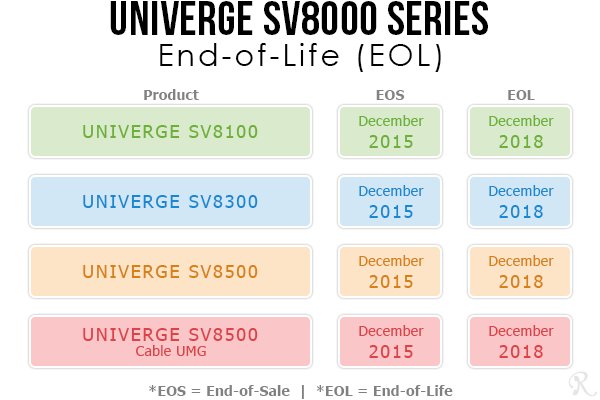 NEC Univerge EOL Chart