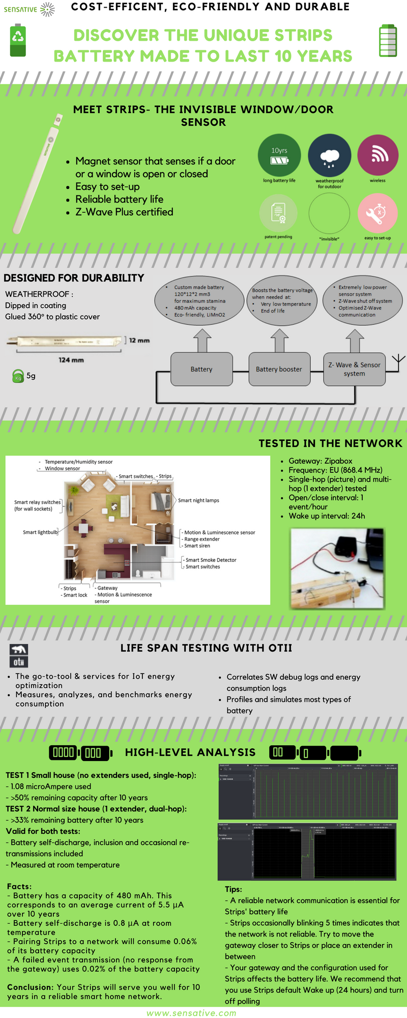 Sensative Strips Z-Wave Plus Door Window Sensor Battery Life Infographic