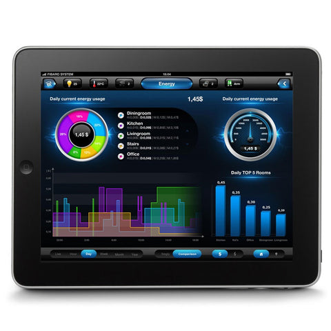 Fibaro Home Center Lite Power Monitoring Dashboard