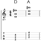 Tenor Banjo Chord Tab