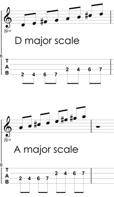 Tenor Banjo D and A scale tab