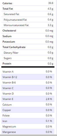 Natura Petz Organics Yummy Tummy Nutritional Profile