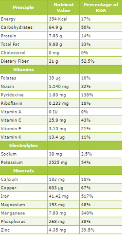 turmeric curcuma nutritional formula natura petz organics turmeric curcuma nutrition