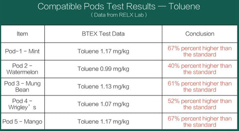 Compatible Pods Test Result