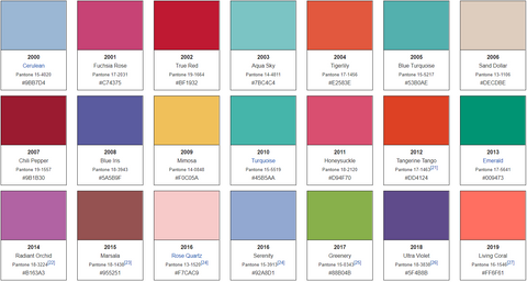 list of Pantone colours of the year