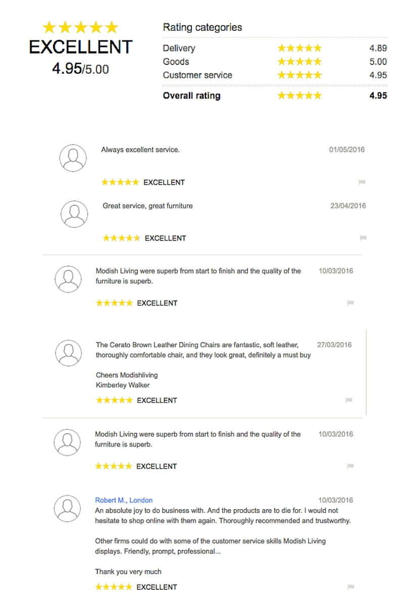 Customer Review and Feedback on Modish Living