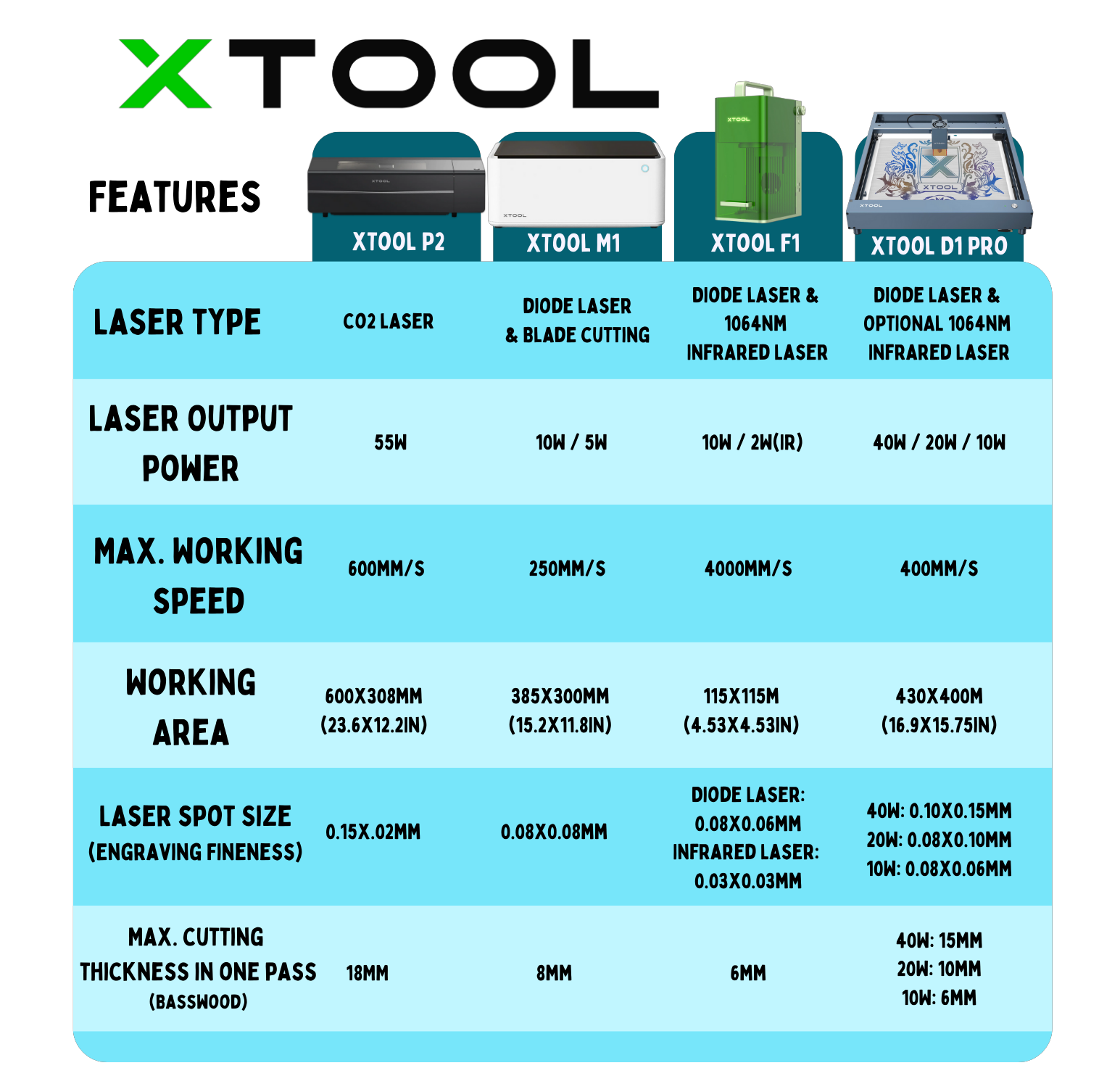 xTool Machine Comparison Chart Swing Design