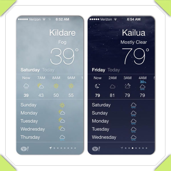 Picture of temperature in Hawaii