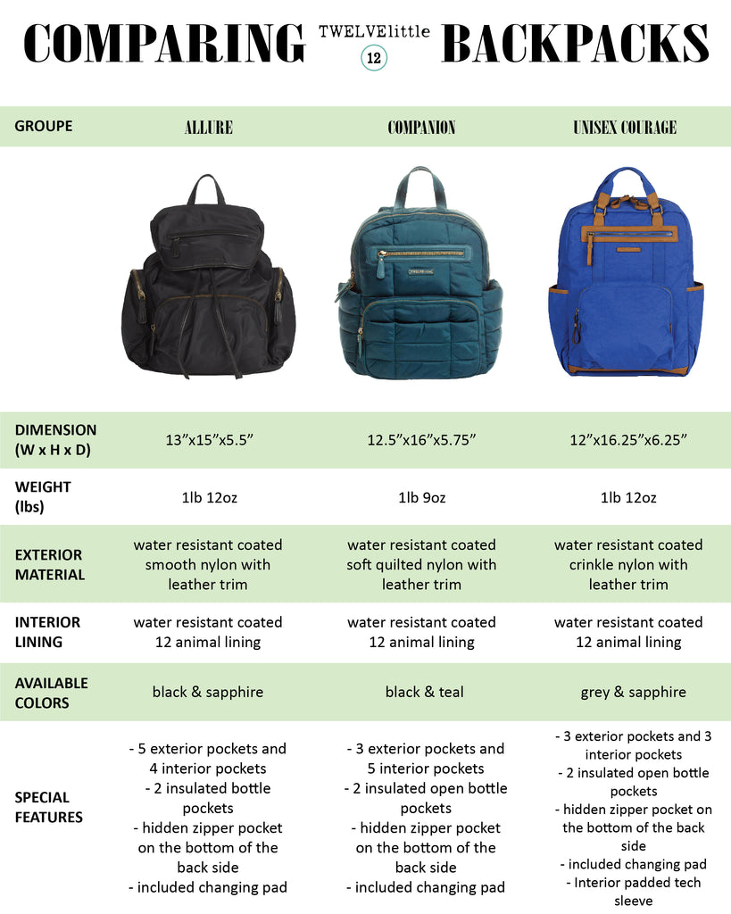 TWELVElittle Backpack Comparison