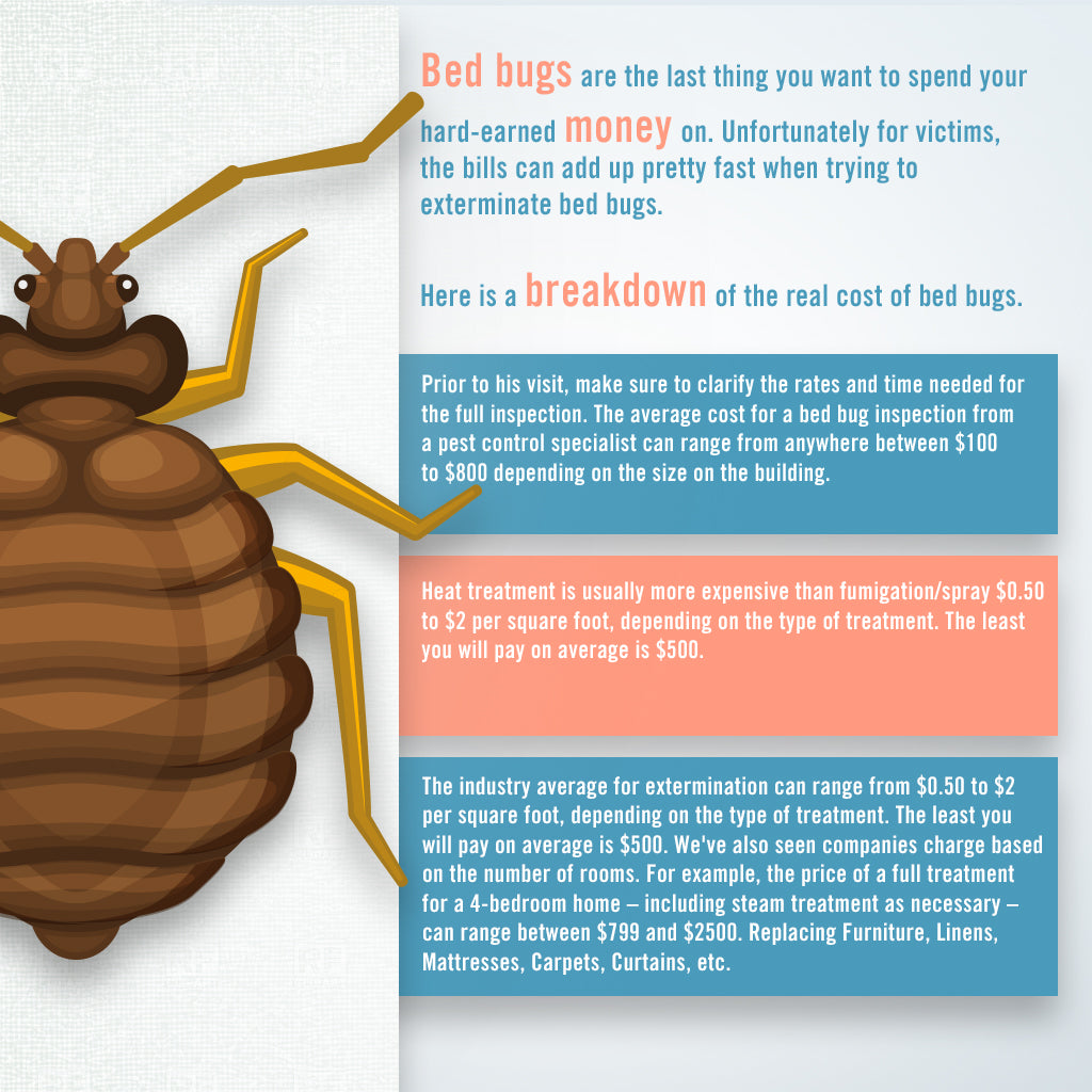 bed bug extermination and treatment costs
