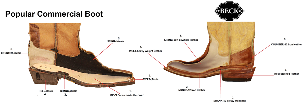 comfort insoles for boots