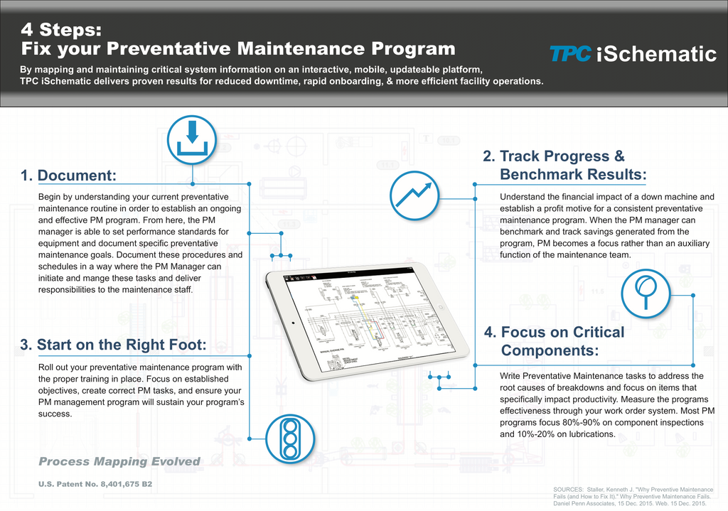 TPC iSchematic Preventative Maintenace