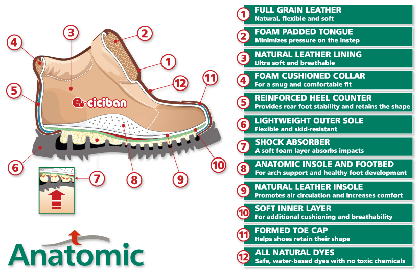 Ciciban shoe construction