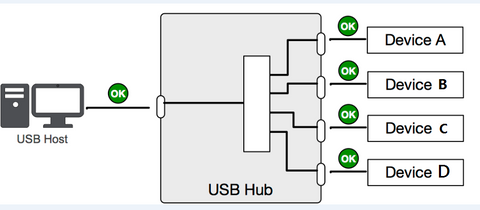 how to connect a usb hub