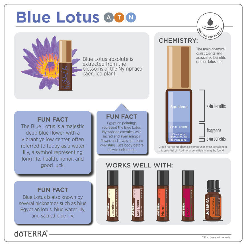 doTERRA Blue Lotus Essential Oil | dōTERRA Essential Oils