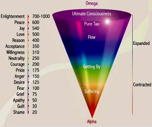 Vibration scale for emotions