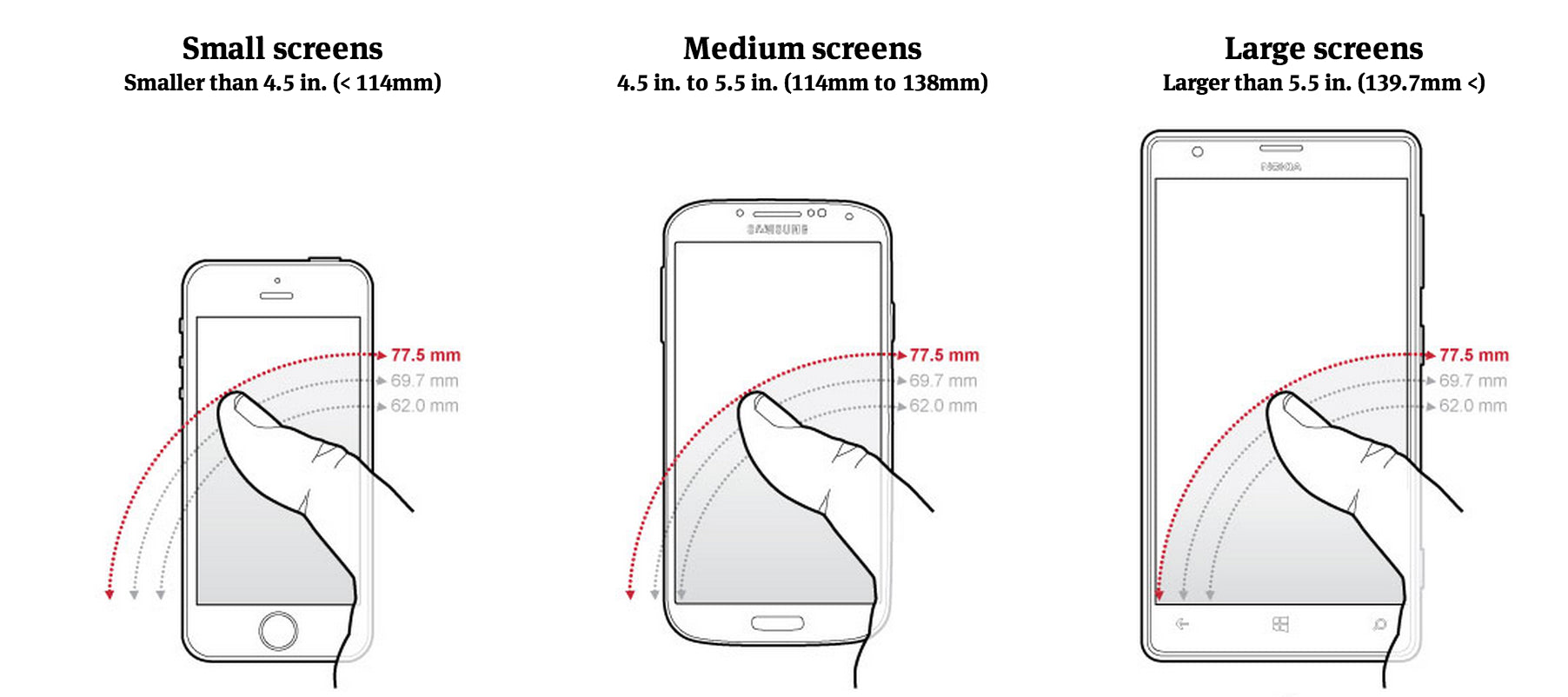 movil diseño ecommerce