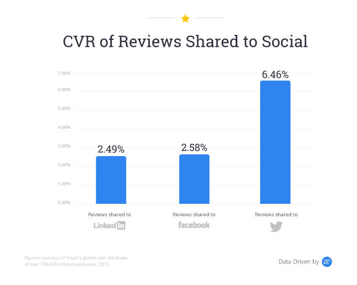 CVR_ecommerce