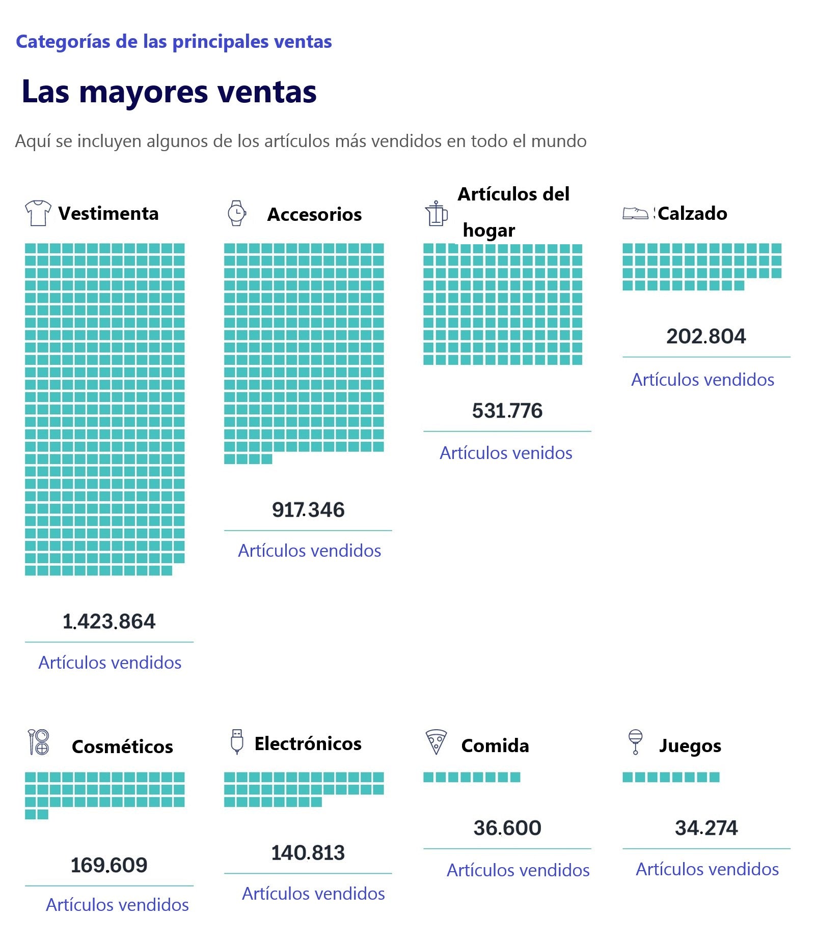 BFCM y los artículos más vendidos