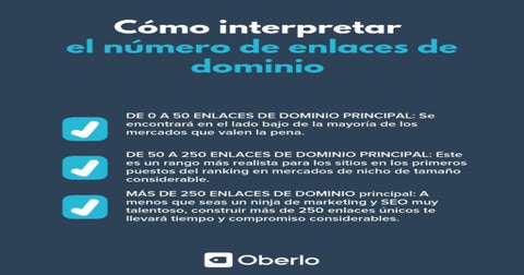 Como interpretar el numero de enlaces de dominio