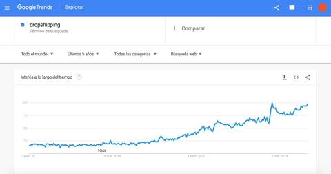 Google Trends