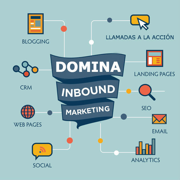 Inbound marketing