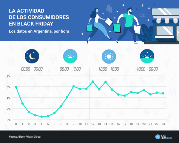 Ilustración sobre actividad de los consumidores durante el Black Friday