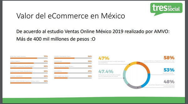 El mercado del ecommerce mexicano ha ido creciendo de manera estable en los últimos años, como claramente se puede apreciar en los datos