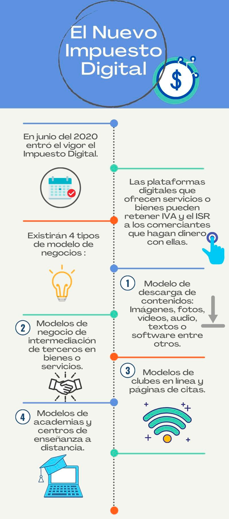 Anuncian nuevo impuesto digital en México