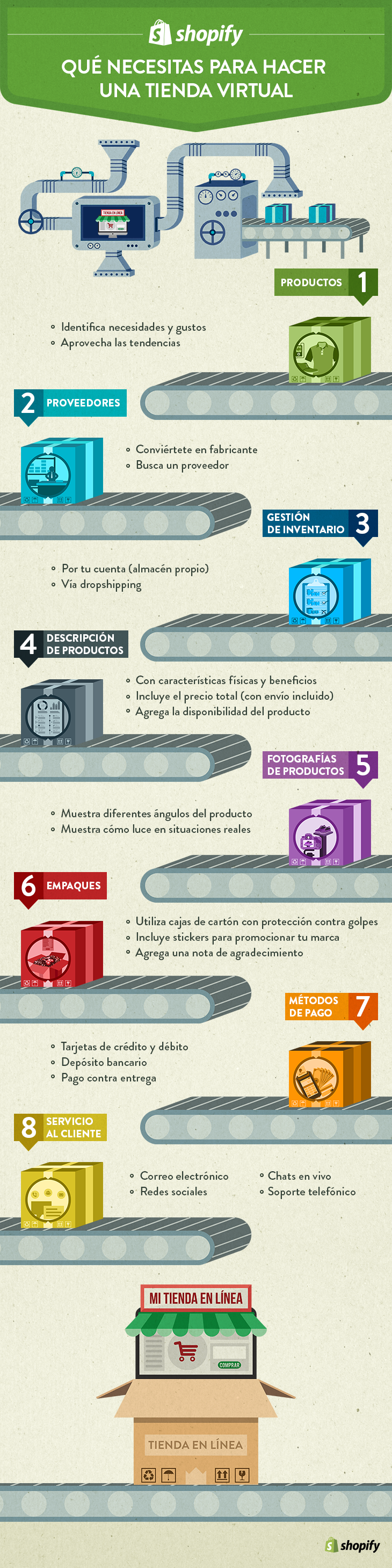 Infografía - Iniciar tienda online